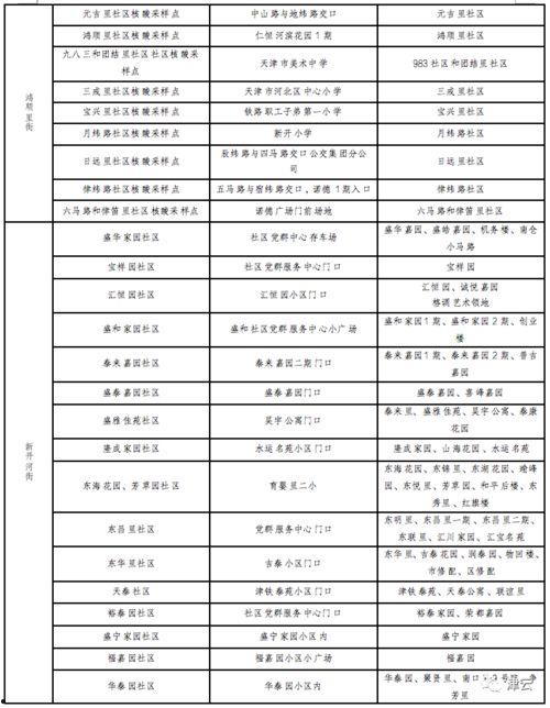 天津爆料核酸价格表最新,一检难求，价格几何？